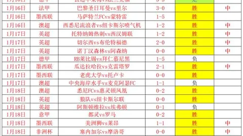 中国男篮对垒日本三队，媒体盛赞：阵容强大，倾力对决！