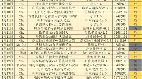 曼城主场与埃弗顿战成平局，13场赛事仅获一胜