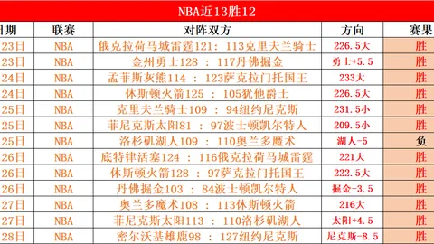 “莫塔更衣室受冷落根源：严格管控、队长更迭及功勋遭淡化”